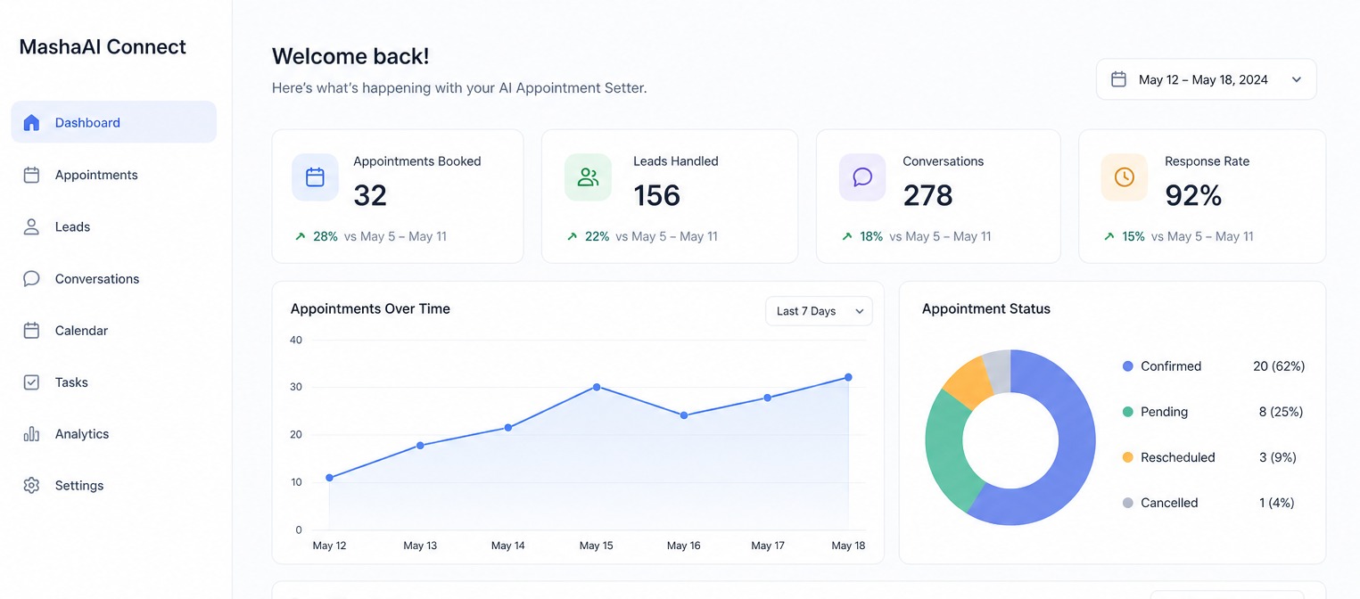 MashaAI Connect dashboard showing live appointment tracking and AI call activity
